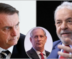 Pesquisa Quaest: Lula tem 46%;  Bolsonaro, 29%; Ciro Gomes, 7%; Doria e Janones, 3%; Tebet e d’Avila, 1%