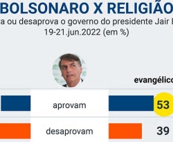 “Tenho um Exército que se aproxima de 200 milhões”, diz Bolsonaro