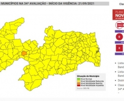 99% dos municípios paraibanos continuam em bandeira amarela; Cacimba de Areia e Santa Inês continuam na bandeira laranja