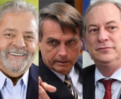 Ipec: Lula lidera com folga no Ceará; Ciro e Bolsonaro empatam tecnicamente