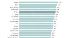 Imprensa nacional destaca ranking em que a Paraíba é 2º estado do Nordeste e 5º do país em Transparência